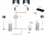 Типовое решение на шине Crestron