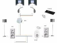 Умный дом. Типовое решение на шине KNX