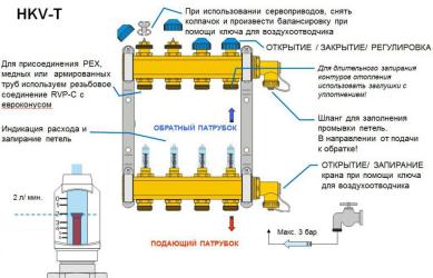 Управление системой Теплый пол в Умном доме 2.(электро).jpg
