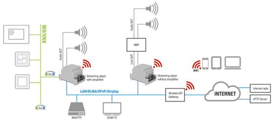 KNX EVIKA Amati.jpg KNX EVIKA Amati.jpg