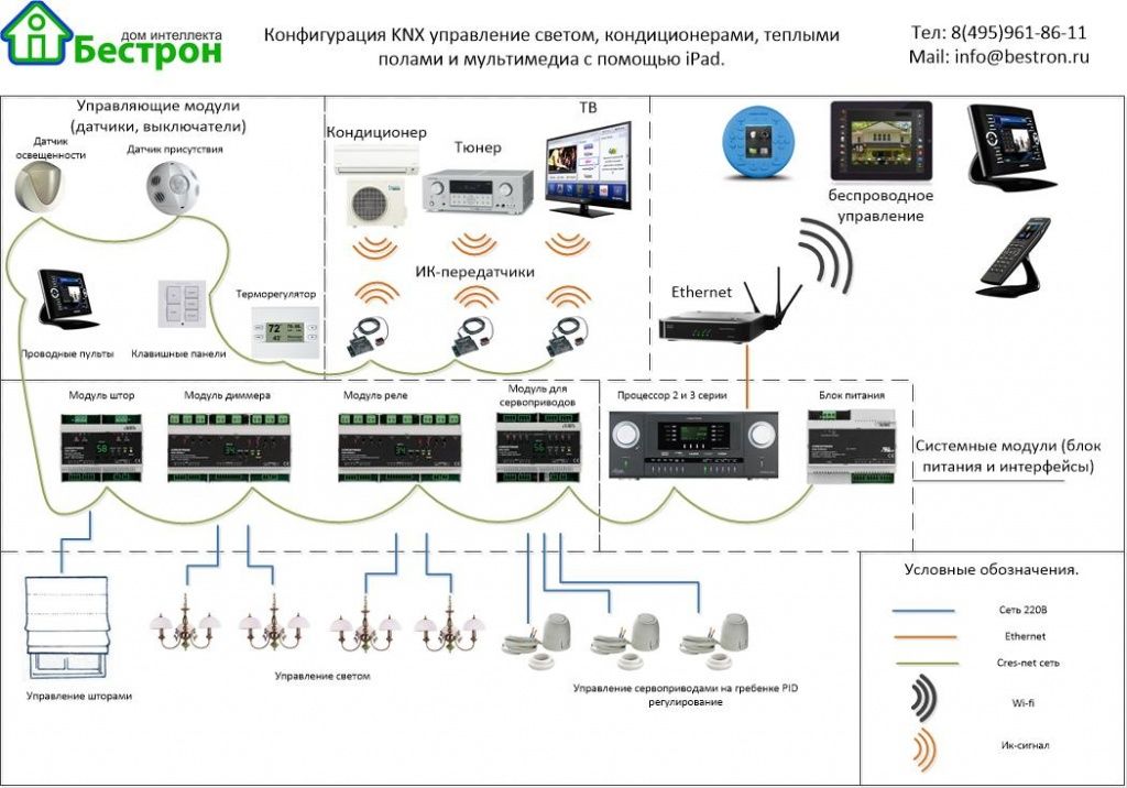 konfig_Crestron.jpg