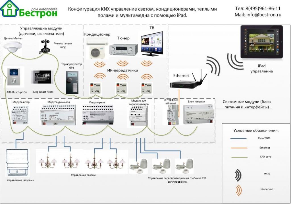 konfig_KNX.jpg
