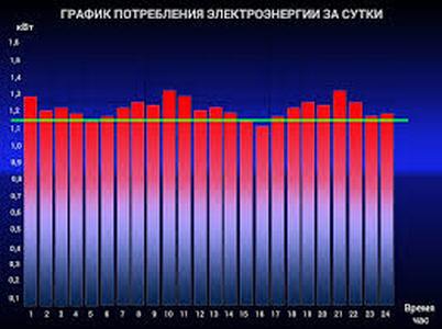Умный дом позволяет сэкономить до 20 энергоресурсов 4 .jpg Умный дом позволяет сэкономить до 20 энергоресурсов 4 .jpg