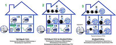 salus-it600-konfiguracii-sistemy-otoplenija (Копировать).png