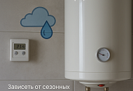 Умный дом: Бесперебойная подача горячей воды (автоматическое включение бойлера) Умный дом: Бесперебойная подача горячей воды (автоматическое включение бойлера)