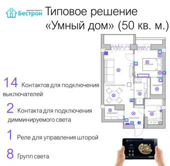 Картинка Комплект умного дома для квартиры 30-70кв.м.