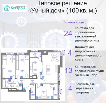 Картинка Комплект умного дома для квартиры 100-120кв.м.